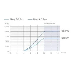 Navy 3.0 Evo L, Arbre Long - Epropulsion 15 Navy 3.0 Evo L, Arbre Long - Epropulsion -Intex || Railblaza || Minn Kota Soldes navy 30 evo l arbre long epropulsion 7