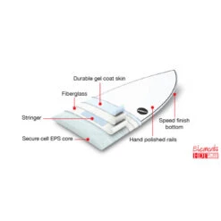 SURF NSP ELEMENTS HDT FUN 7.6 BLANC -Intex || Railblaza || Minn Kota Soldes surf nsp elements hdt fun 76 blanc 9
