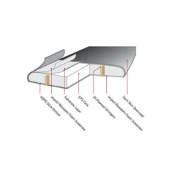 SURF OCEAN AND EARTH BRAINS EZI RIDER 8.0 -Intex || Railblaza || Minn Kota Soldes surf ocean and earth brains ezi rider 80 5
