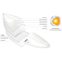 SURF TORQ FUN TET PINLINE BLANC 7.2 7 SURF TORQ FUN TET PINLINE BLANC 7.2 -Intex || Railblaza || Minn Kota Soldes surf torq fun tet pinline blanc 72 3