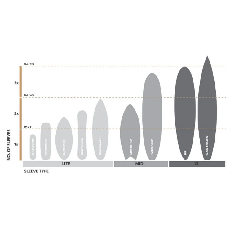 SYSTEME EMBALLAGE FLEXI HEX XL 4 SYSTEME EMBALLAGE FLEXI HEX XL – Image 4